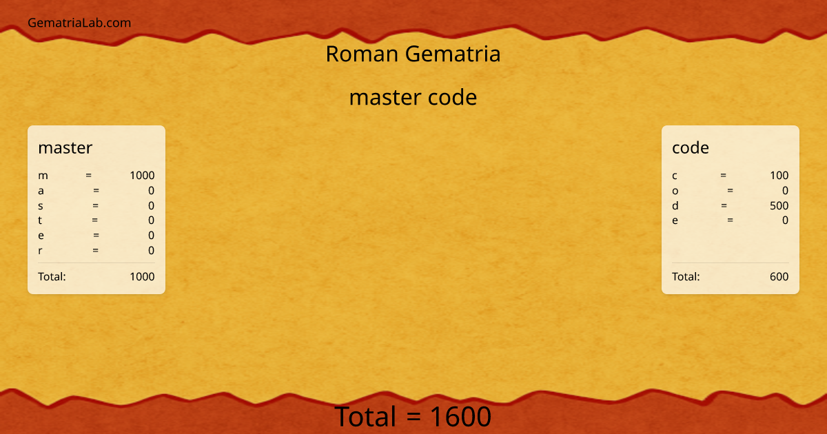 master code in roman Gematria